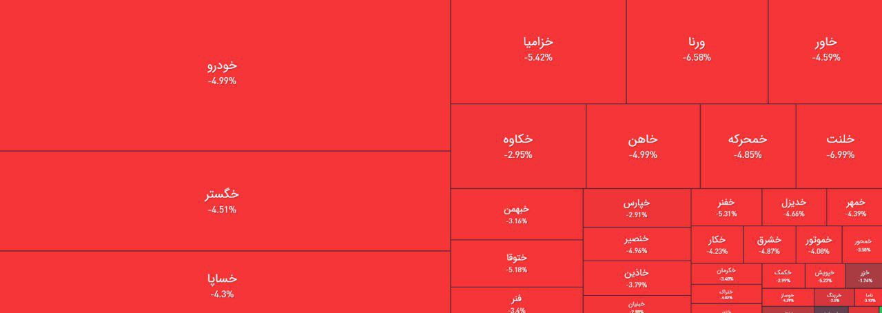 خودرویی های بورس پس از اظهار نظر وزیر صمت + عکس