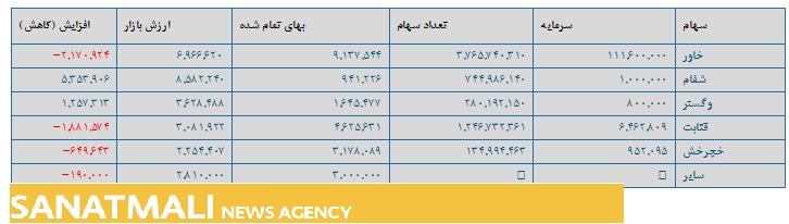 سرمایه گذاری سلیم عرضه اولیه