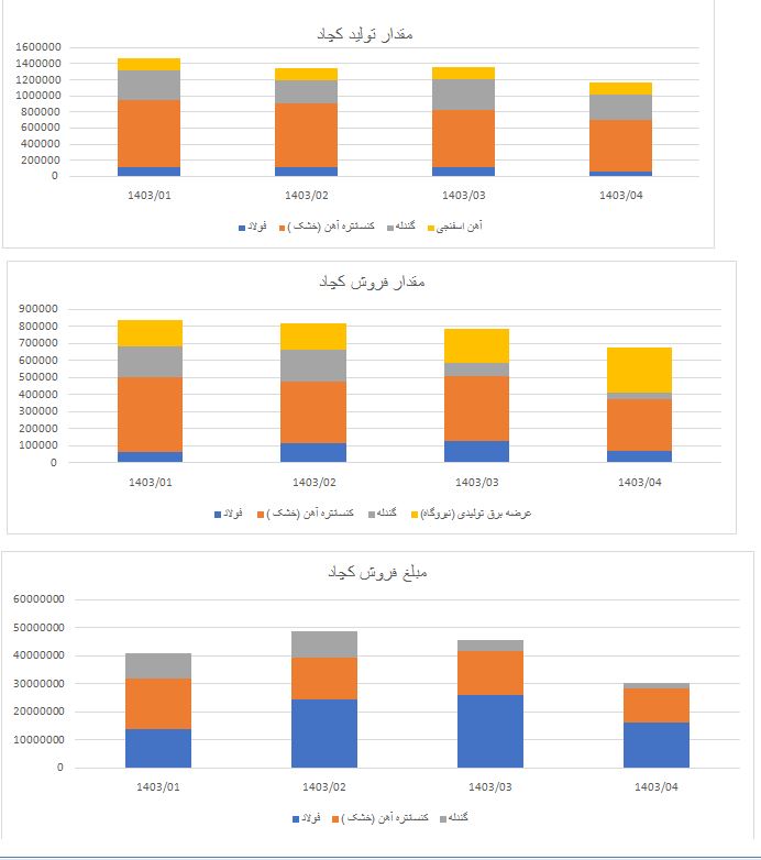 تولید و فروش کچاد