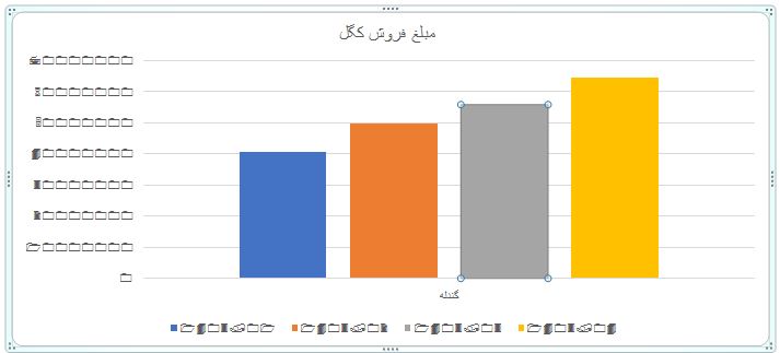 فروش کگل