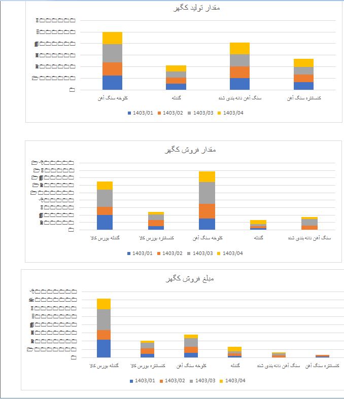 فروش و تولید کگهر