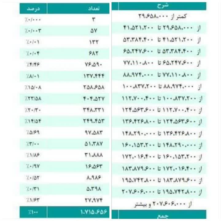 همسان سازی یا متناسب سازی حقوق بازنشستگان چرا اهمیت دارد؟