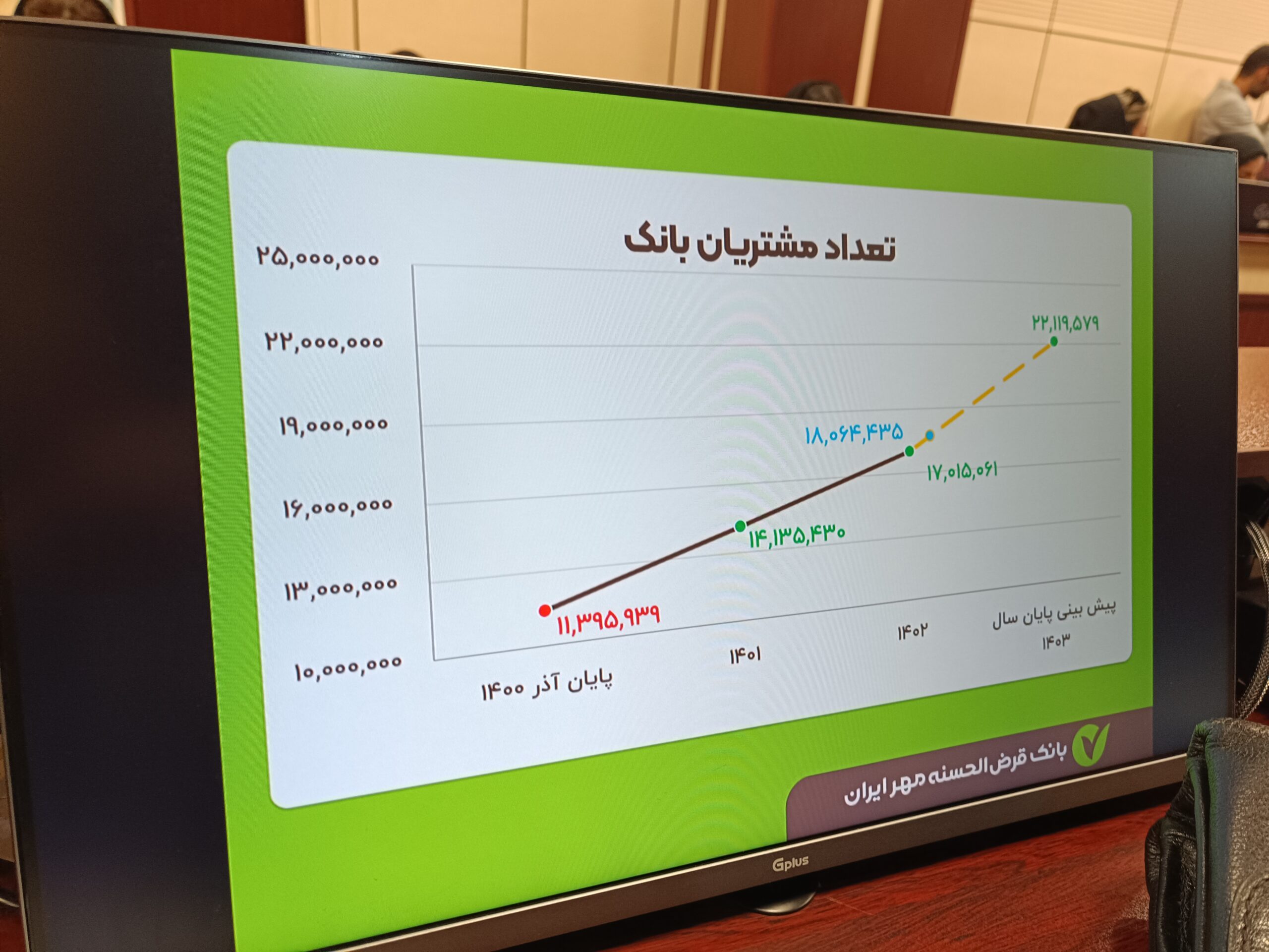 عملکرد بانک قرض‌الحسنه مهر ایران 