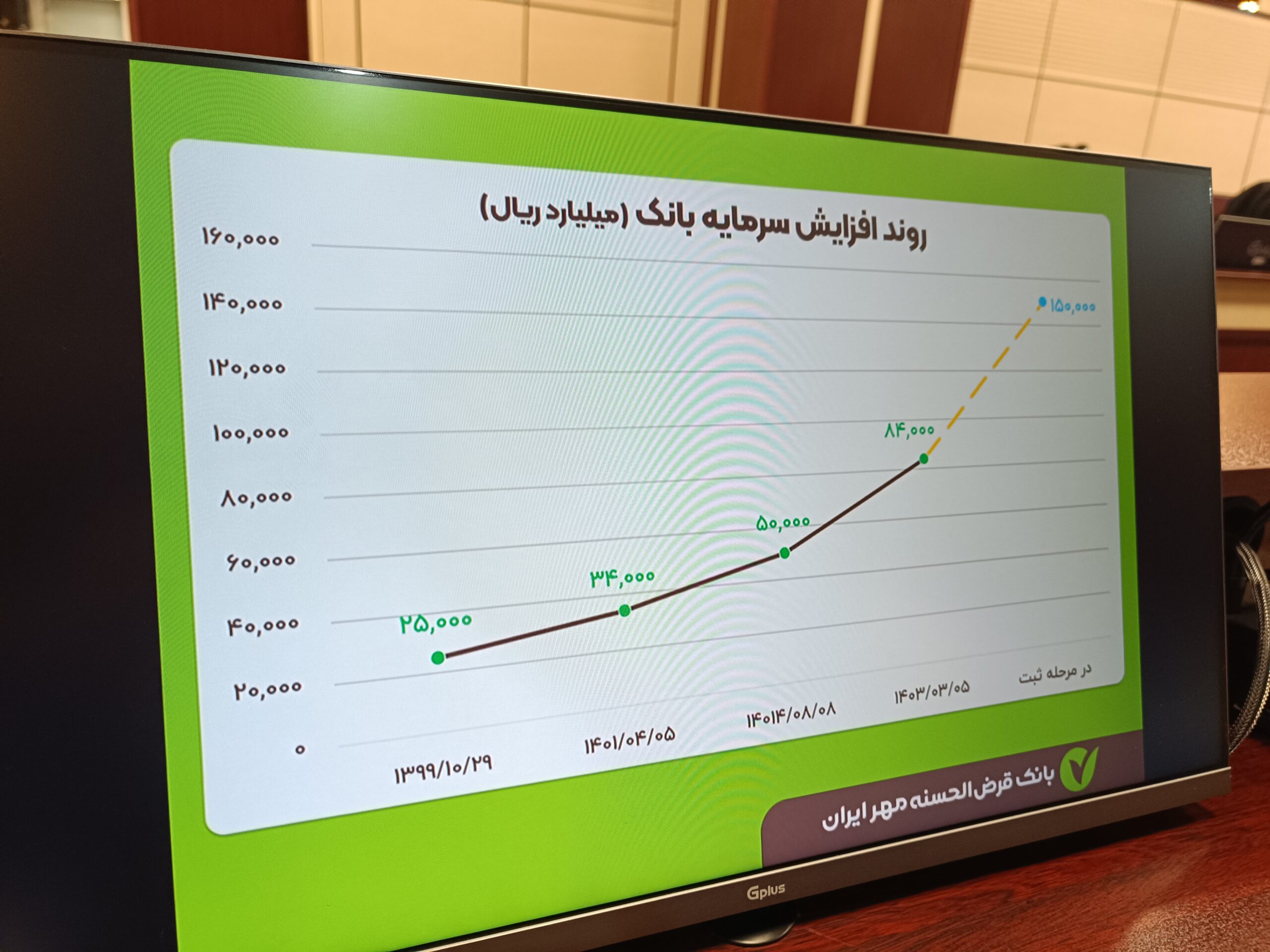 بانک قرض‌الحسنه مهر ایران