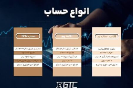 بروکر جی تی سی اف ایکس | بررسی شرایط انواع حساب بروکر gtcfx