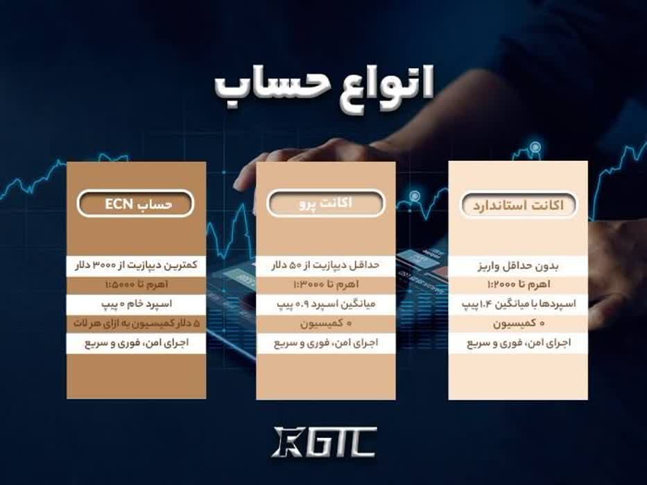 بروکر جی تی سی اف ایکس | بررسی شرایط انواع حساب بروکر gtcfx