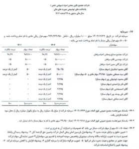 واحیا «واحیا» احیا سپاهان سهام ممتاز سهام اصفهان محمد اسلامیان شهشهانی پور بیمه ملت قائم سپاهان