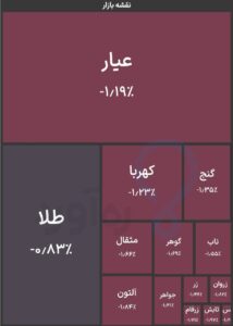 سقوط قیمت طلا در بورس