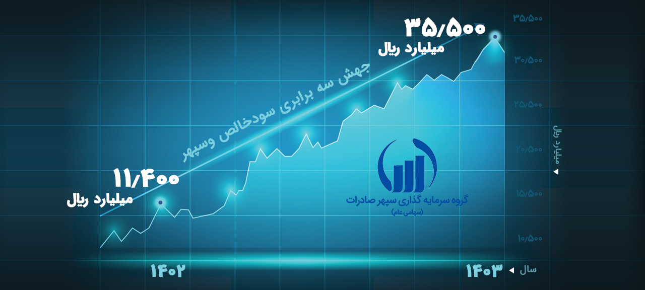 سود خالص تلفیقی وسپهر در دوره 6 ماهه