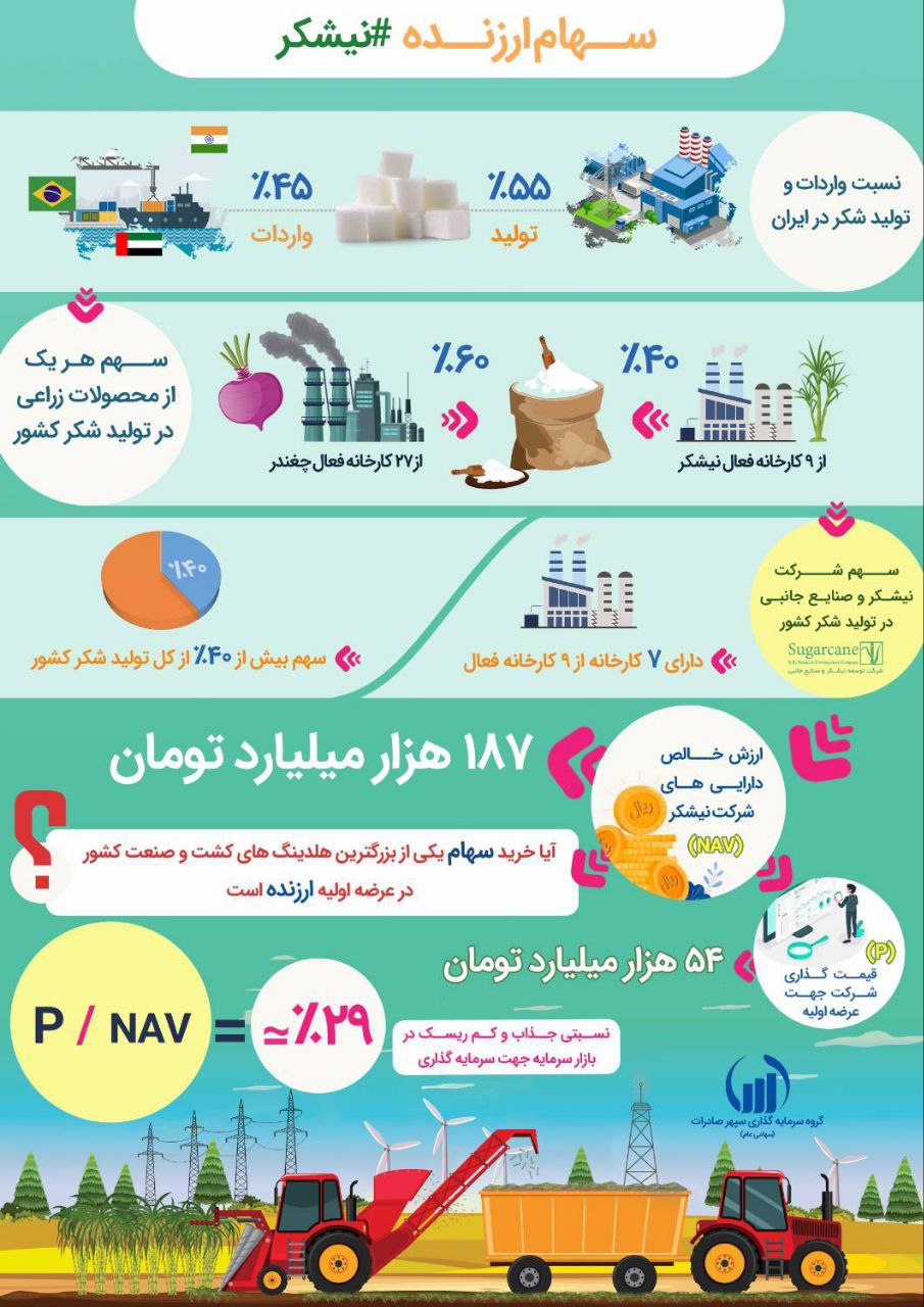 عرضه اولیه سهام نیشکر در بورس