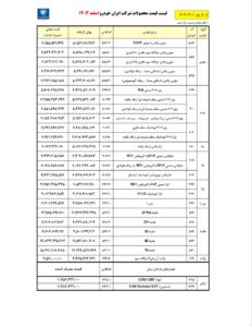 قیمت کارخانه خودرو های ایران خودرو 