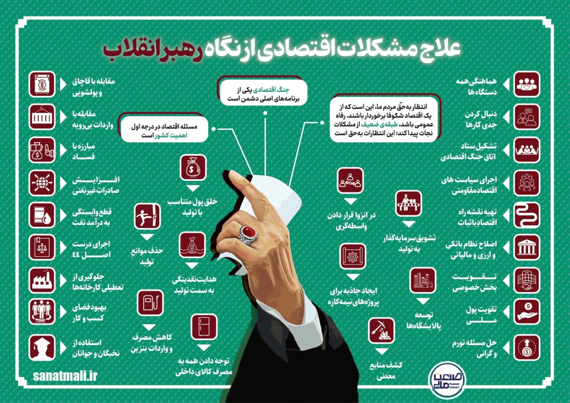 اینفوگرافیک| علاج مشکلات اقتصادی از نگاه رهبر انقلاب