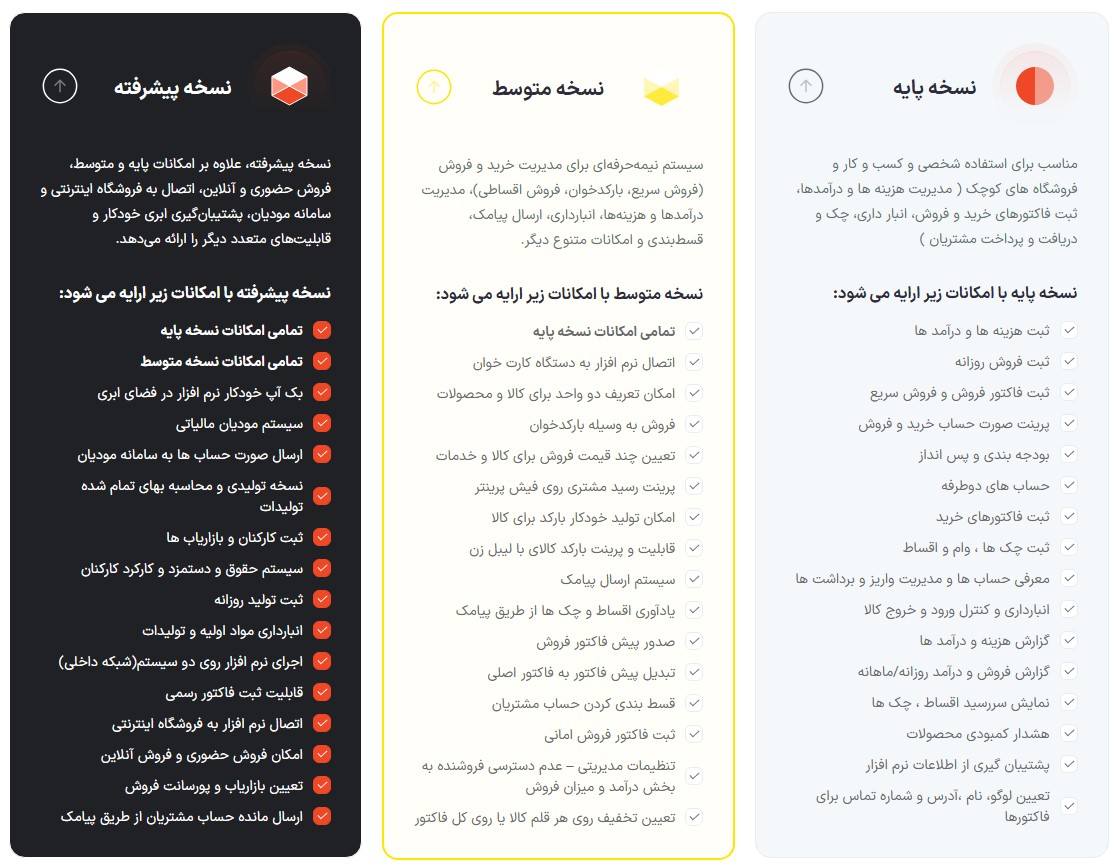 مقایسه ی امکانات نسخه پایه , متوسط و پیشرفته