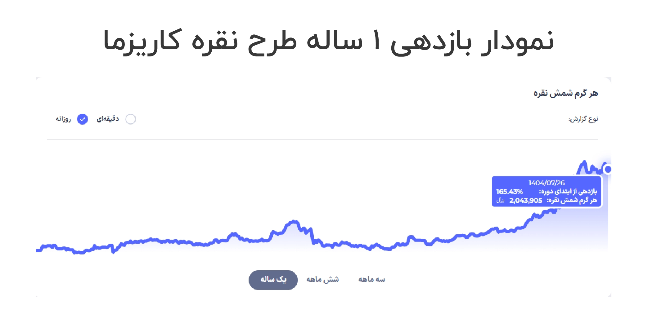 نمودار طرح نقره کاریزما