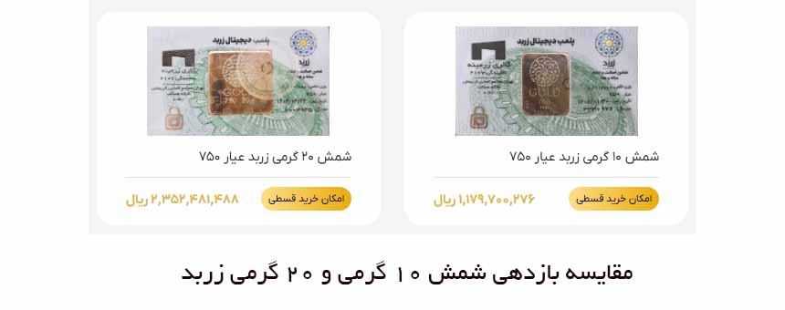 مقایسه بازدهی شمش زربد 10 گرمی و 20 گرمی در یک سال
