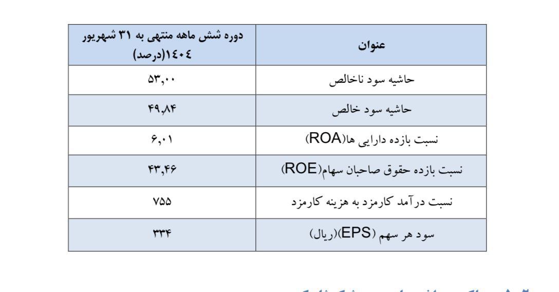 ارزش‌گذاری و چشم‌انداز قیمت سهم بانک ملت