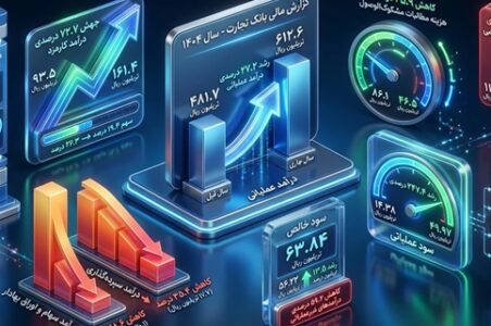 بانک تجارت صورت مالی