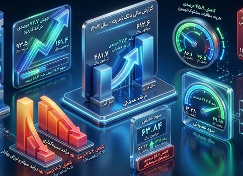 بانک تجارت صورت مالی