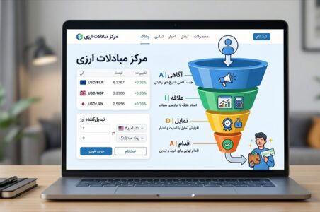 افزایش تراکنش در سایت‌های خدمات ارزی: تبدیل بازدیدکننده به مشتری با قیف AIDA