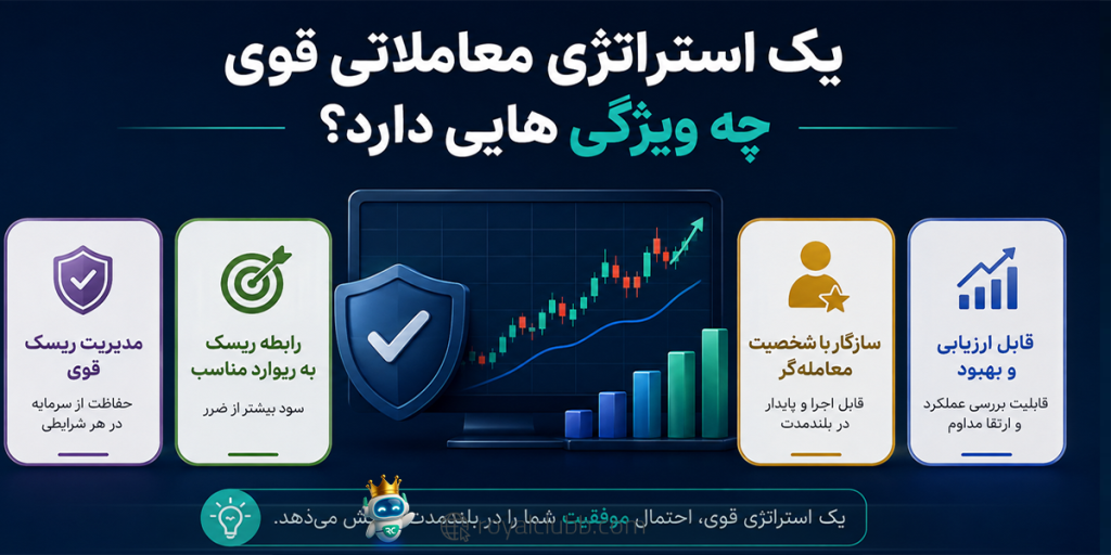 ویژگی های یک استراتژی معاملاتی