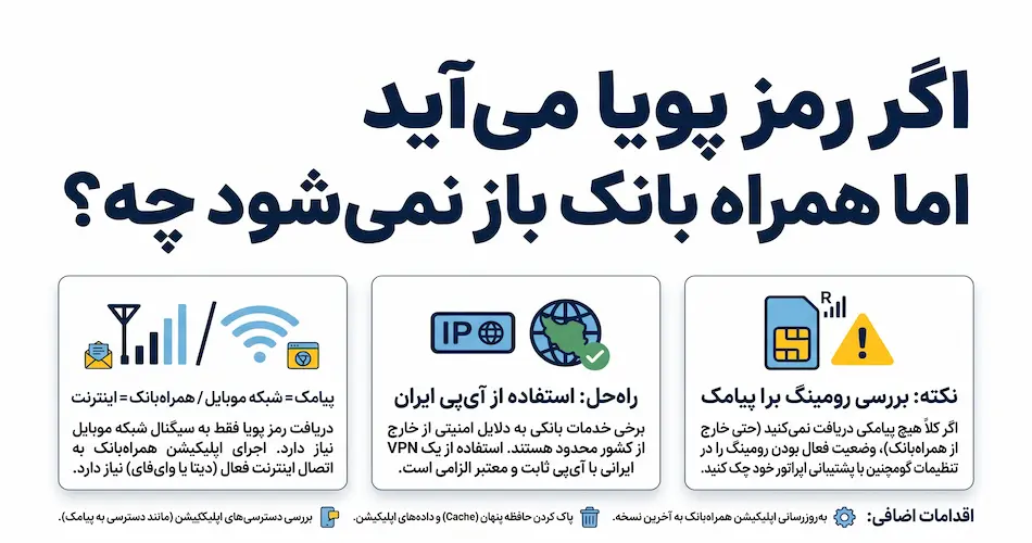 اگر رمز پویا میآید اما همراه بانک باز نمیشود چه؟