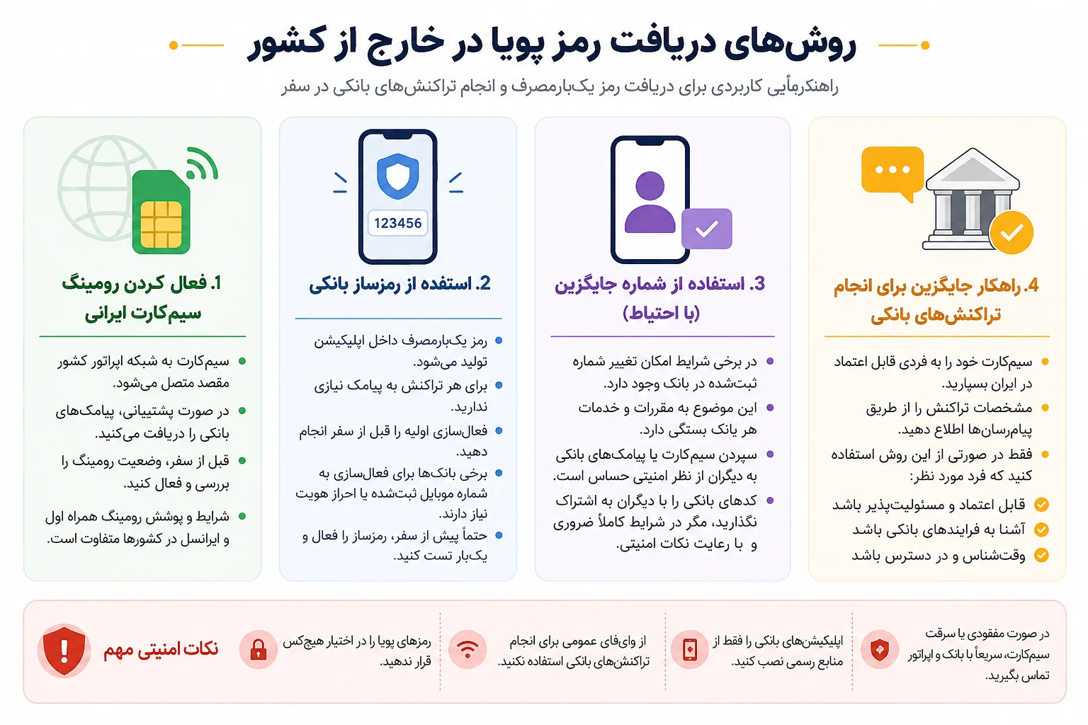 روشهای دریافت رمز پویا در خارج از کشور