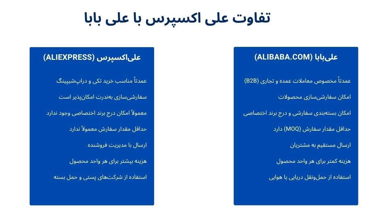 تفاوت علی اکسپرس با علی بابا