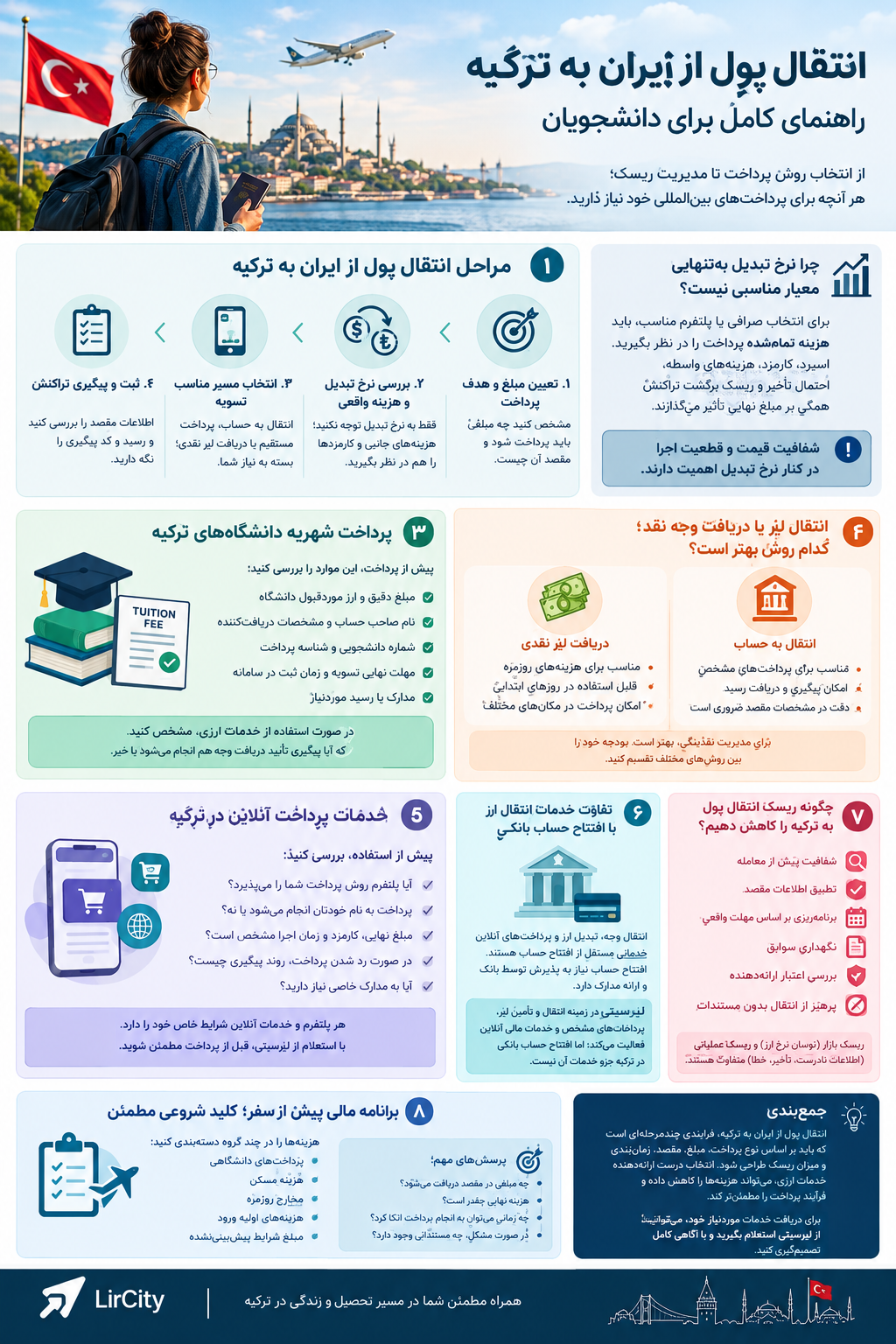 پلتفرم خرید و حواله لیر%پرداخت شهریه دانشگاه های ترکیه از ایران%حواله لیر و انتقال وجه به ترکیه%لیرسیتی%پرداخت هزینه ثبتنام و اپلیکیشن فی%قیمت لیر%قیمت لحظه ای لیر%
