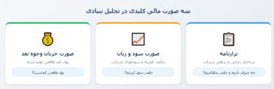 نمودار درختی که سه صورت مالی اصلی شامل ترازنامه، صورت سود و زیان و صورت جریان وجوه نقد را به همراه کاربرد هر یک نمایش میدهد.