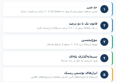 اینفوگرافیک پنجمرحلهای که ابزارهای مدیریت ریسک شامل حد ضرر، قانون یک تا دو درصد، تنوعبخشی، سرمایهگذاری پلهای و ابزارهای پوشش ریسک را نمایش میدهد.