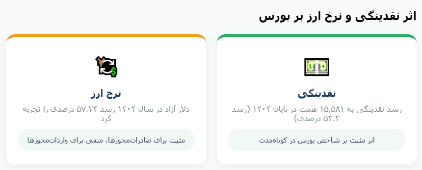 نمودار ترکیبی که رابطه رشد نقدینگی و شاخص بورس را در کنار اثر نرخ ارز بر صنایع صادراتمحور و وارداتمحور نمایش میدهد.