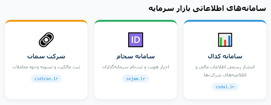  اینفوگرافیک سامانه‌های اطلاعاتی بازار سرمایه شامل کدال، سجام و سامانه‌های معاملاتی به همراه کارکرد هر یک.